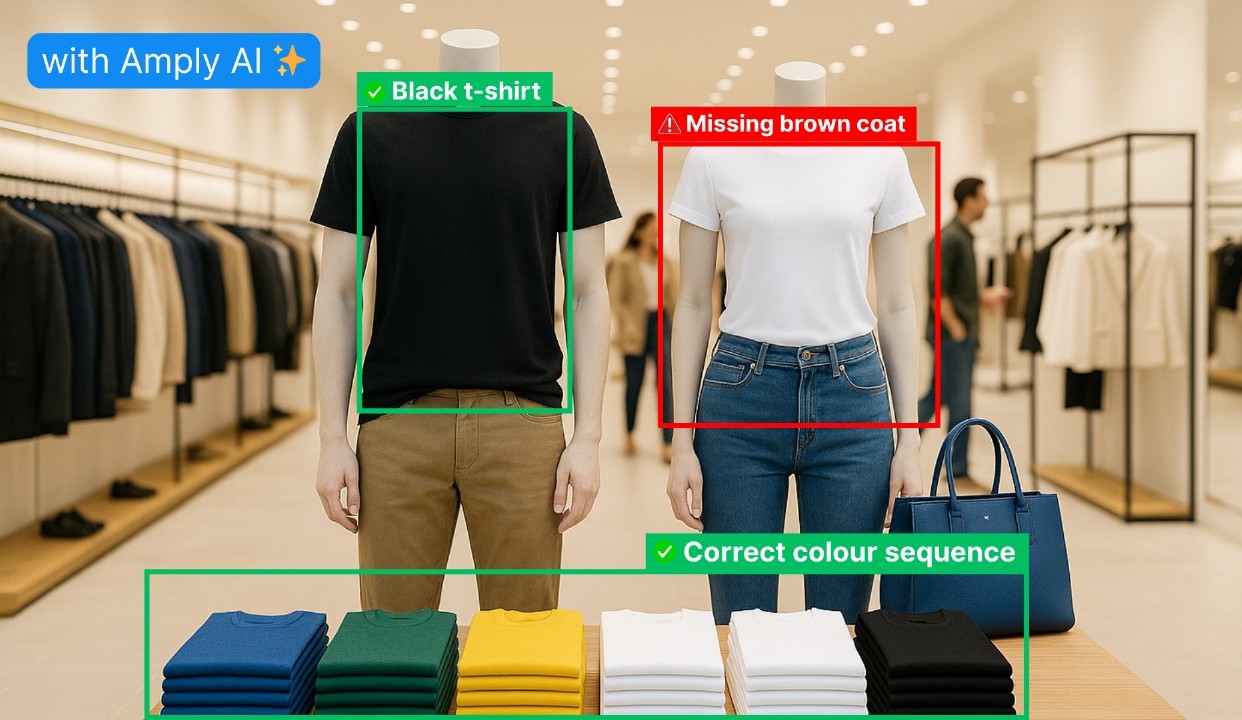 AI-Powered Visual Merchandising Auditing: The Future of Retail