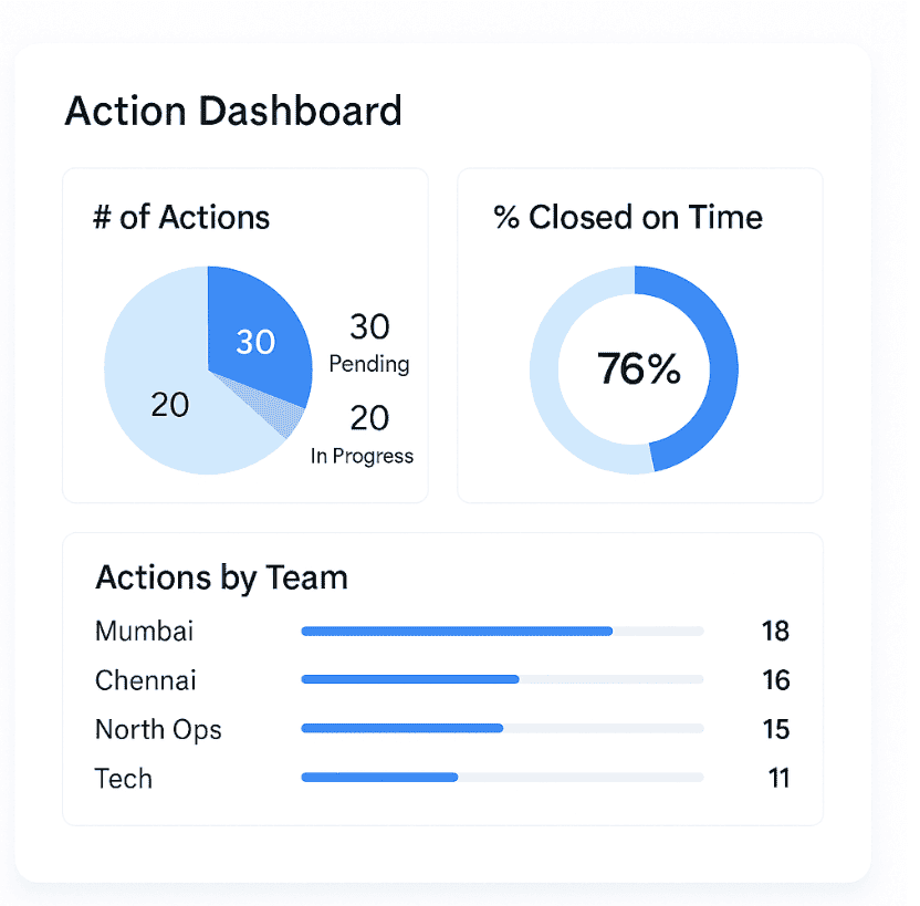 Action dashboards