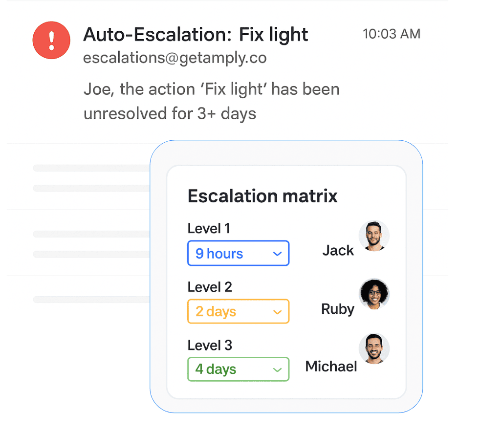 Auto escalations