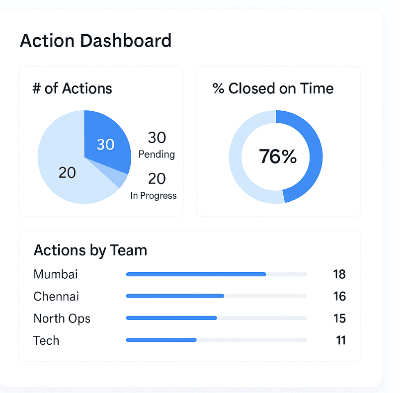 Action dashboard
