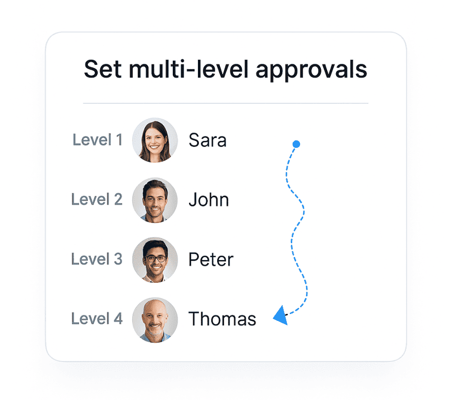 Multi-level workflows