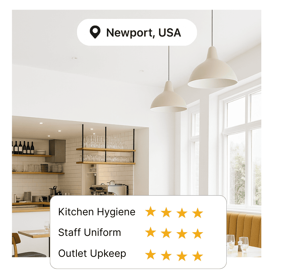 Restaurant audit reports preview