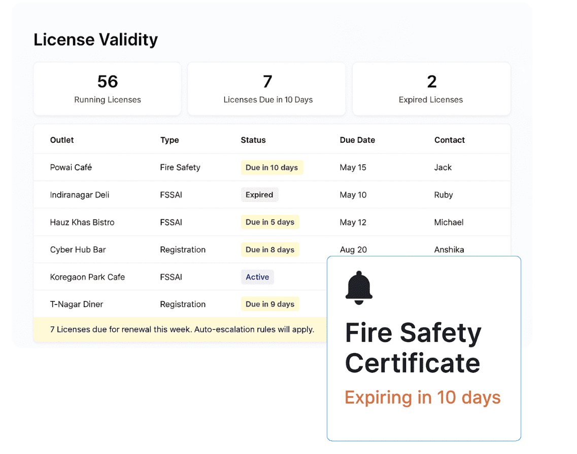 License validity tracking