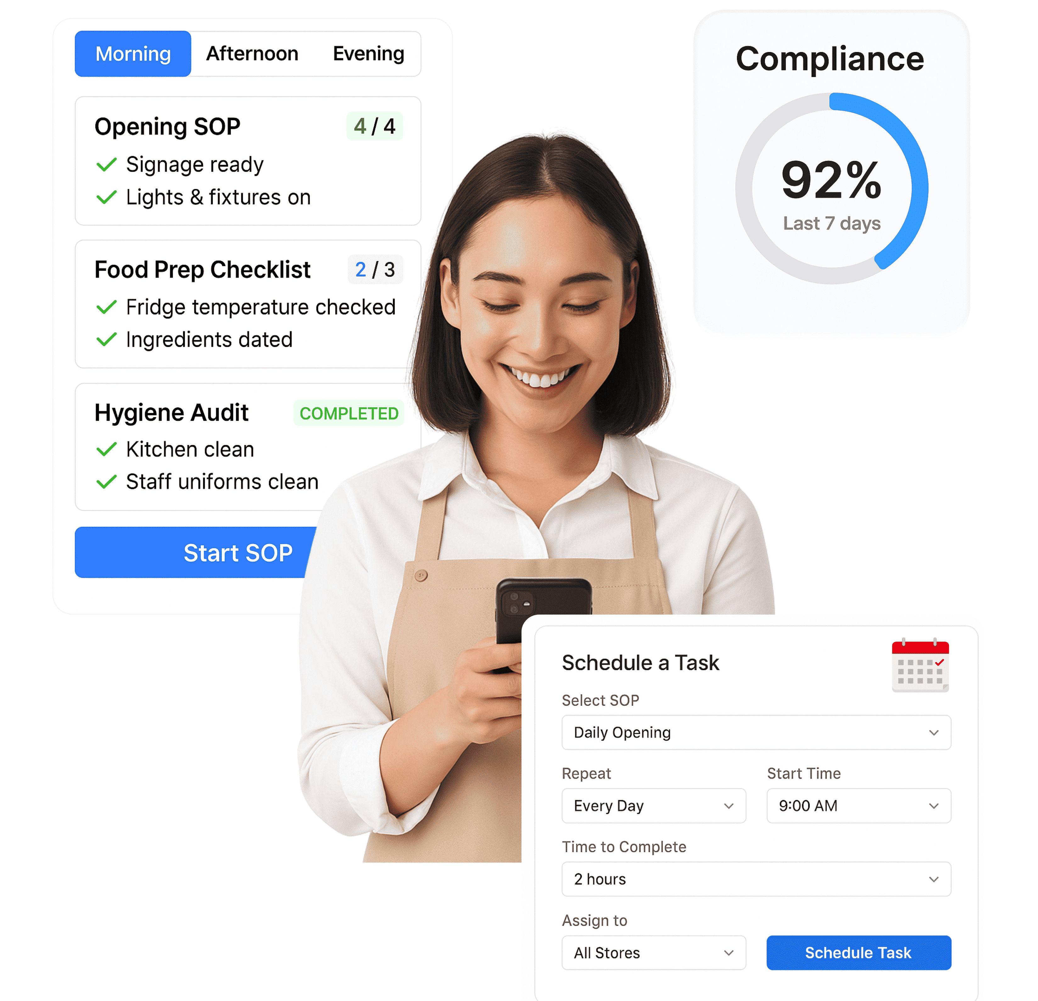 Store operations SOPs