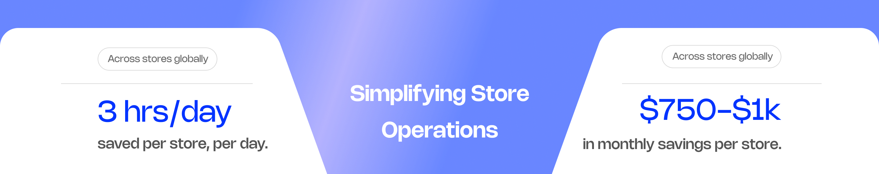 Simplifying Store Operations - Stats