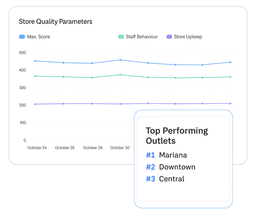 Custom dashboards for KPI tracking