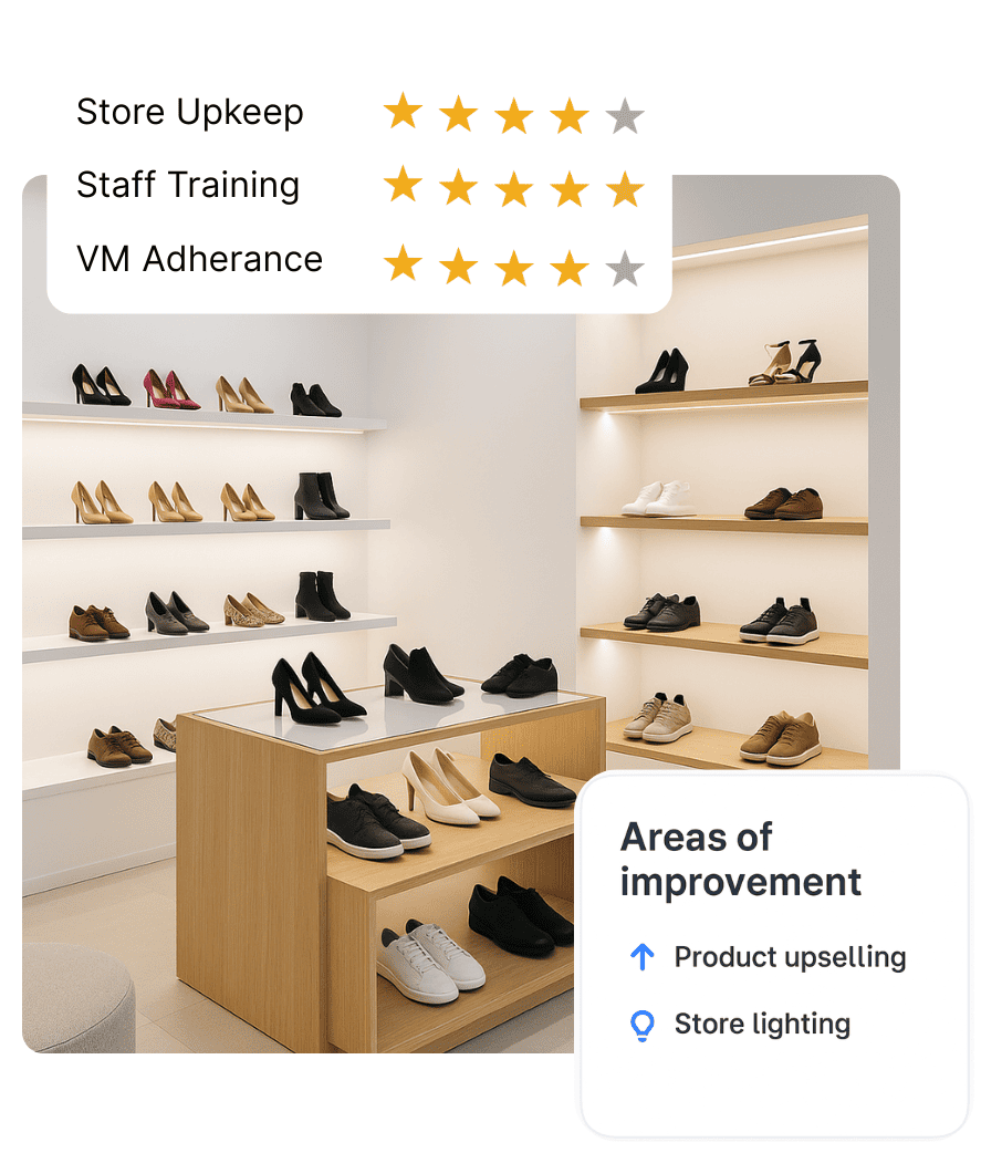 Store Visit Reports
