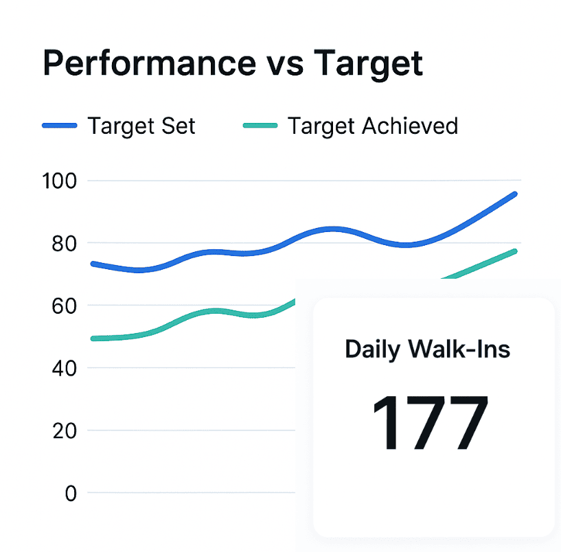 Task Management